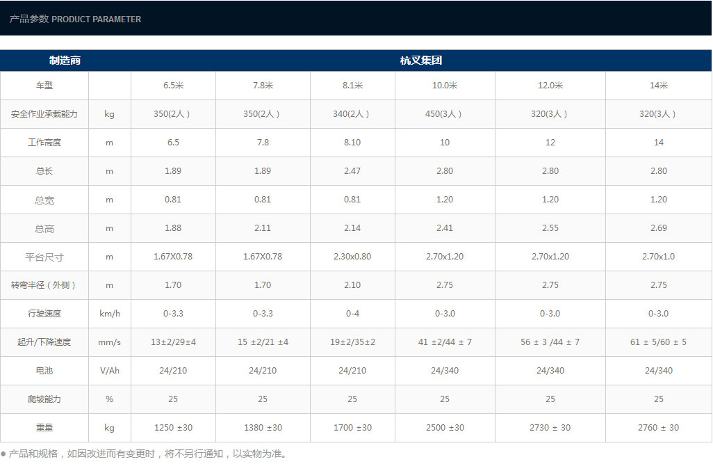 剪叉式高空作业平台