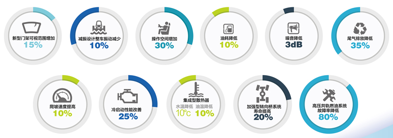 X系列1-3.8吨内燃叉车