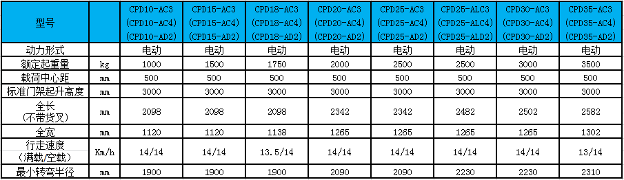 A系列-1.0吨（迷你型）四支点电动叉车 (Sao chép)