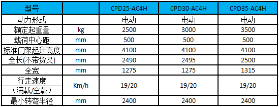 A系列-1.0吨（迷你型）四支点电动叉车 (Sao chép)