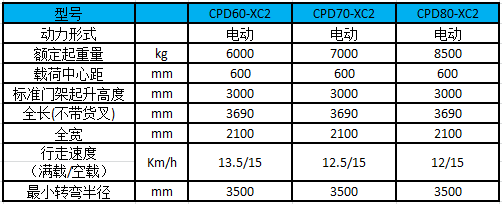 X系列5-8.5吨蓄电池/电动叉车