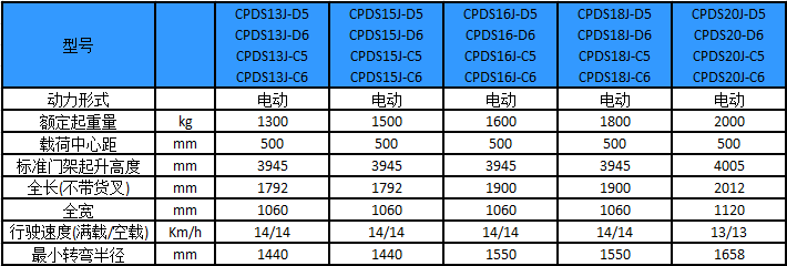 J系列1.3-2吨三支点前驱（后双轮）电动叉车