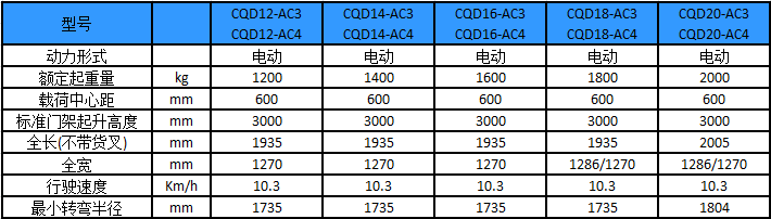 A系列1-2吨（前移式）电动叉车