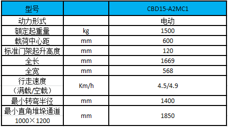 1.5吨（迷你二代）电动搬运车