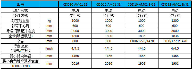 A系列1.0-1.2吨（双柱迷你型）电动托盘堆垛