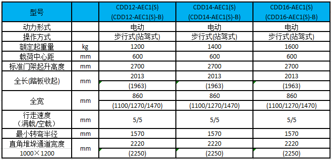 A系列1.2-1.6吨（经济型）电动堆垛车/蓄电