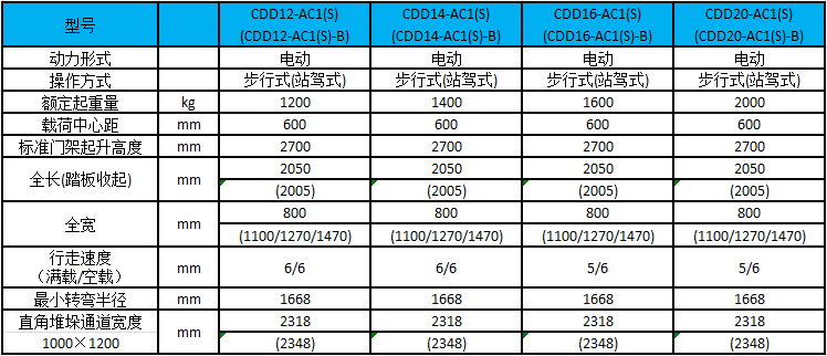 A系列1.2-2.0吨（标准型）电动堆垛车/蓄电