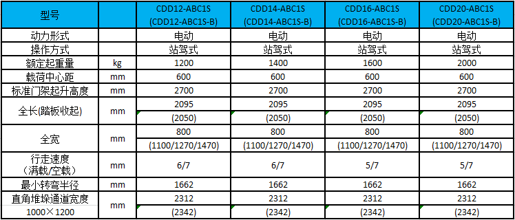 A系列1.2-2.0吨（基本型）电动堆垛车/托盘