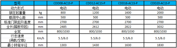A系列0.8-2.0吨平衡重式电动堆垛车/托盘堆