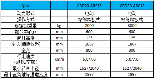 A系列2-3吨（基本型）托盘搬运车/电动搬运车