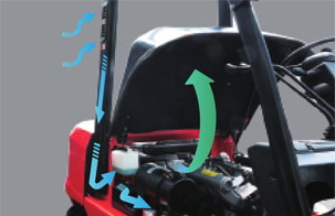 X系列4-小5吨内燃叉车