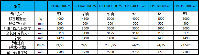 X系列4-小5吨内燃叉车