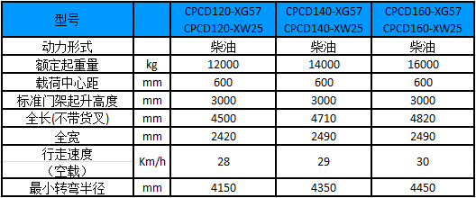 12-小16吨内燃叉车