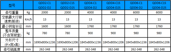 2-6吨电动牵引车