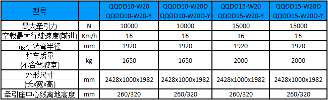 1-1.5吨双燃料牵引车