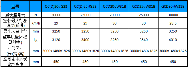 2-3吨内燃牵引车