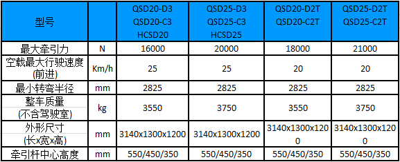 20-25吨电动牵引车
