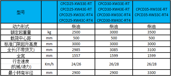2.5-3.5吨越野叉车（四驱叉车）