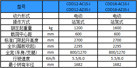A系列1.2-1.6吨（剪刀叉式）前移电动堆垛车